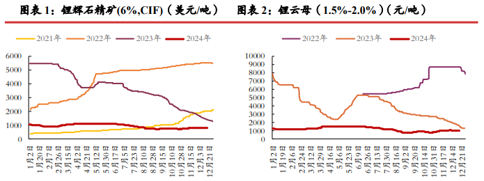 1月14日菜籽粕期货持仓龙虎榜分析：多空双方均呈离场态势