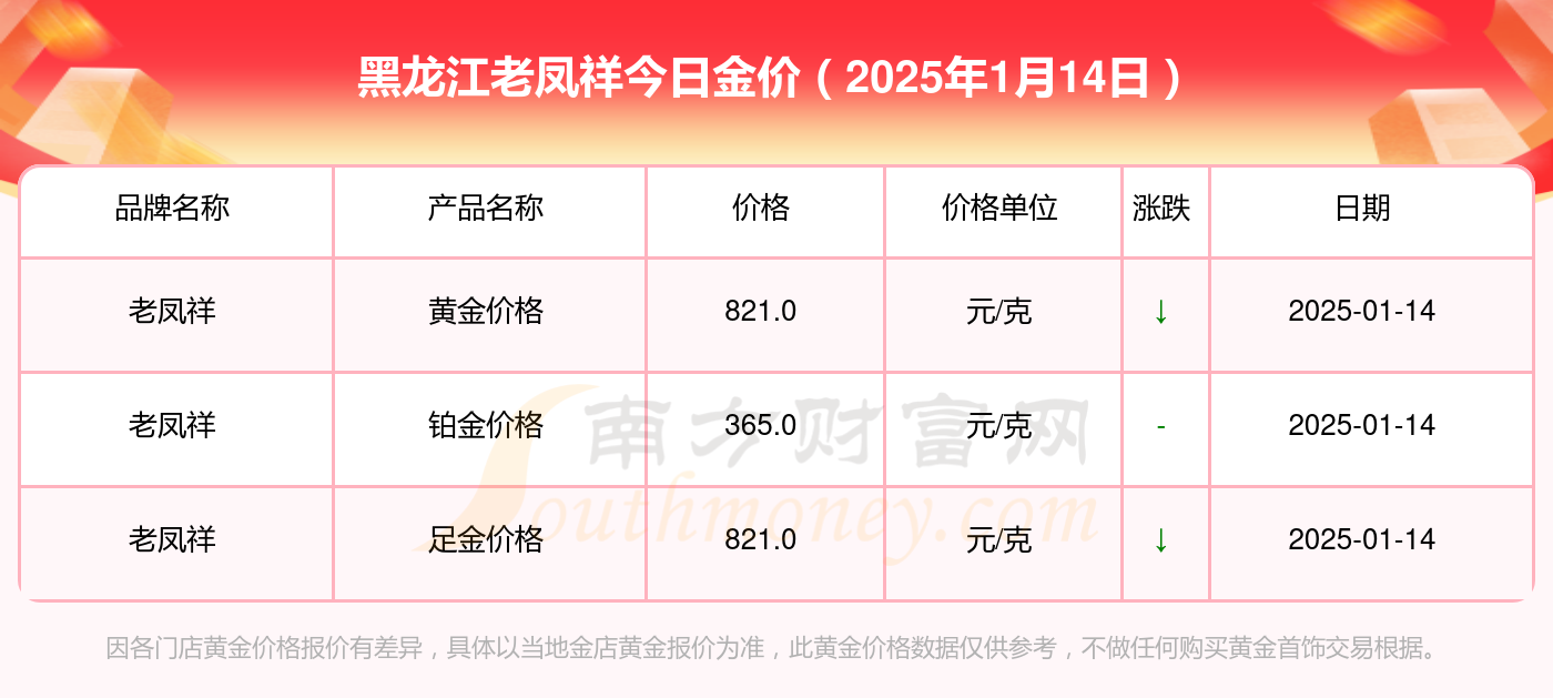 2025年1月14日今日玉米淀粉价格最新行情走势