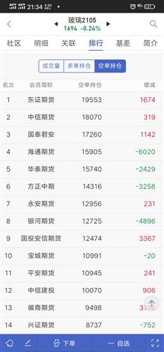 1月14日菜籽粕期货持仓龙虎榜分析：多空双方均呈离场态势