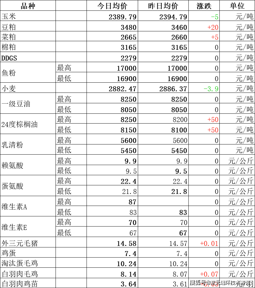 2025年1月14日动力煤价格行情最新价格查询