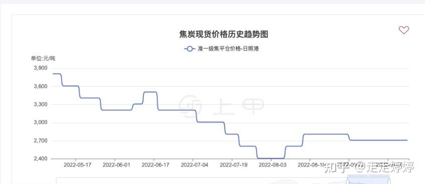 1月14日焦炭期货持仓龙虎榜分析：多空双方均呈离场态势