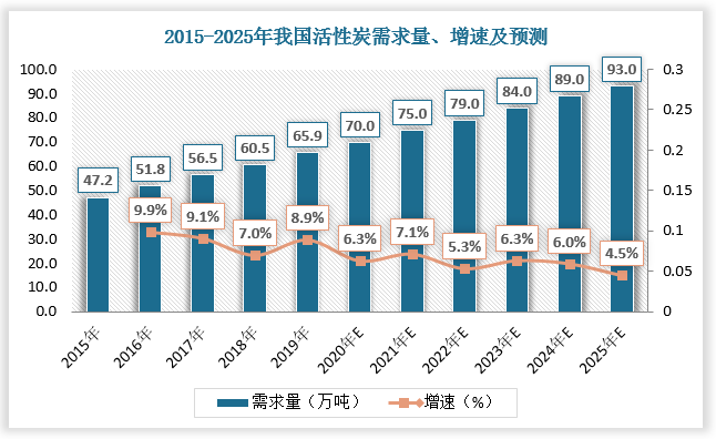 2025年1月14日今日木质粉末活性炭价格最新行情消息