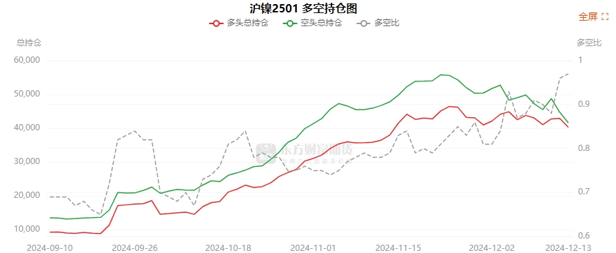 1月14日焦煤期货持仓龙虎榜分析：焦煤期货后市是否能维持上行趋势