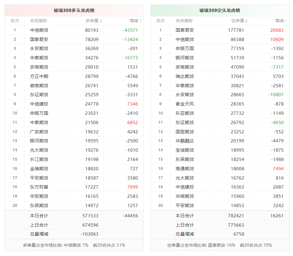 1月14日橡胶期货持仓龙虎榜分析：多方进场情绪高涨