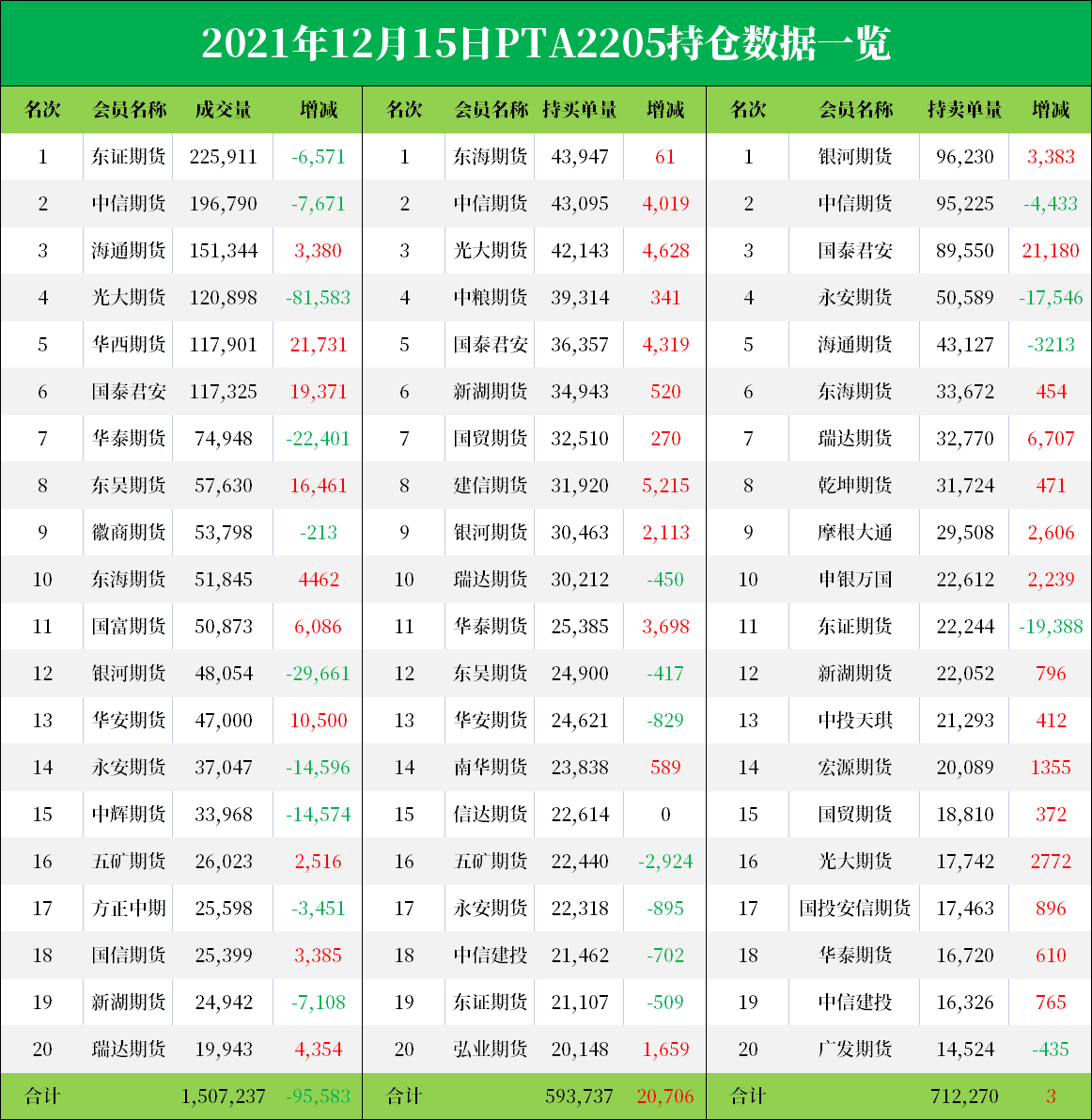 1月14日橡胶期货持仓龙虎榜分析：多方进场情绪高涨