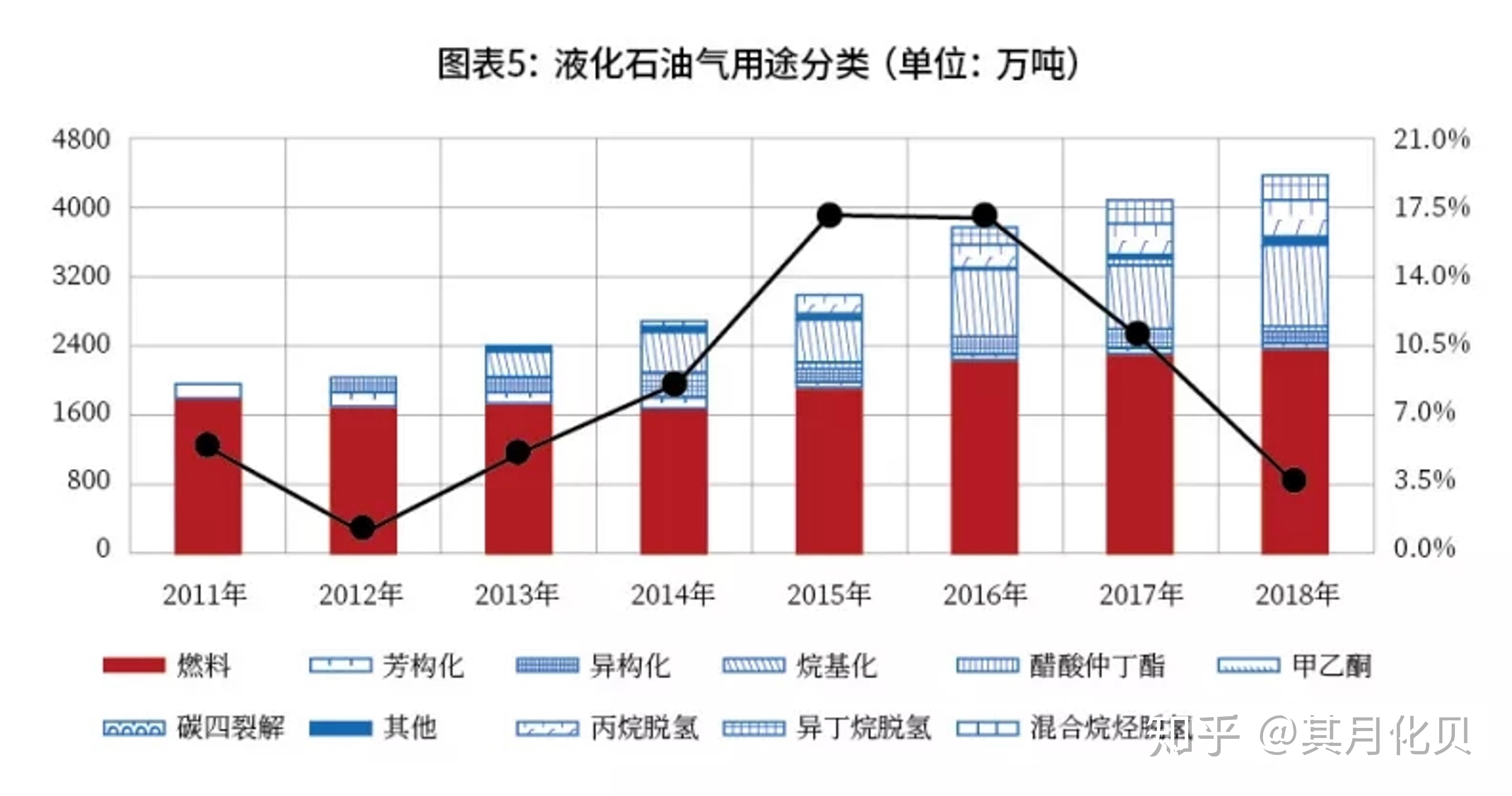 （2025年1月15日）今日液化石油气期货最新价格行情查询