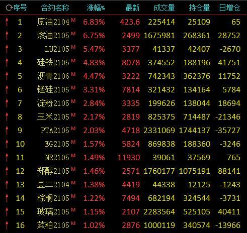 （2025年1月15日）今日燃料油期货和美原油最新价格行情查询