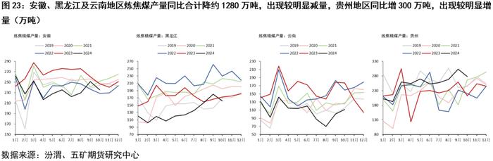 （2025年1月15日）今日动力煤期货最新价格行情