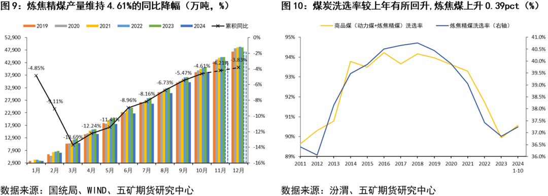 （2025年1月15日）今日焦煤期货最新价格行情查询