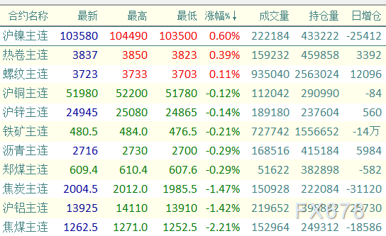 （2025年1月15日）今日焦炭期货最新价格行情查询