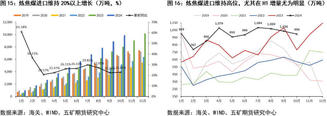 （2025年1月15日）今日焦煤期货最新价格行情查询