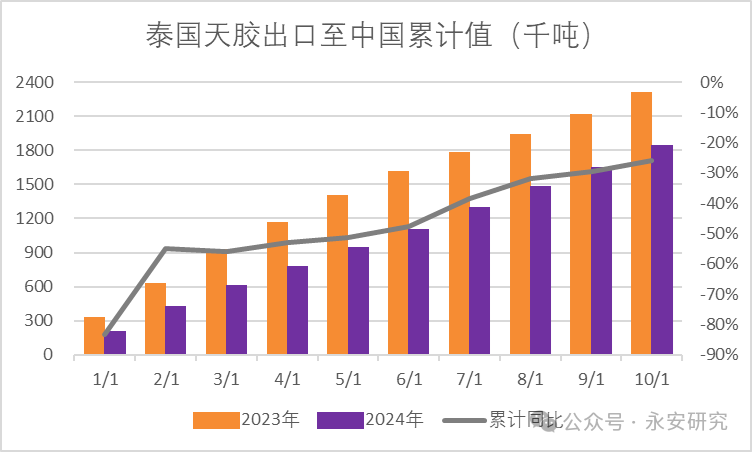 （2025年1月15日）今日天然橡胶期货最新价格行情查询