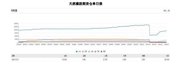 （2025年1月15日）今日天然橡胶期货最新价格行情查询