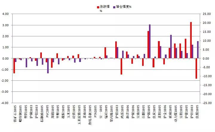 粕类：USDA报告利多 两粕支撑增强