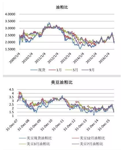 粕类：USDA报告利多 两粕支撑增强