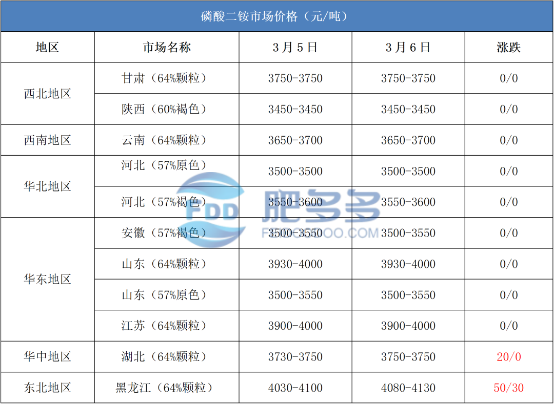 红枣：价格以稳为主 工厂陆续停工