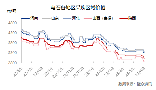 原糖价格整体承压下行 国内价格维持高位震荡