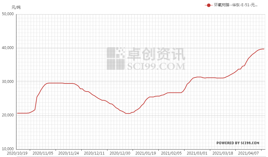 原糖价格整体承压下行 国内价格维持高位震荡