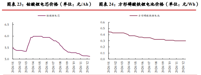 原糖价格整体承压下行 国内价格维持高位震荡