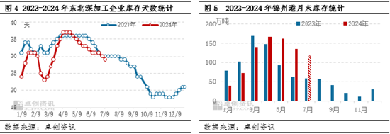 玉米：政策继续提振 玉米震荡偏强