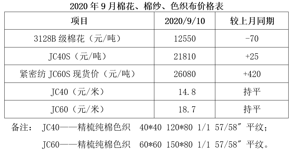 2025年1月15日今日现货棉花价格最新报价多少钱一吨