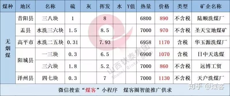 2025年1月15日喷吹煤价格行情今日报价查询