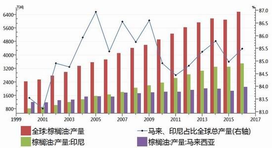 豆油期货1月15日主力小幅上涨0.44% 收报7738.0元