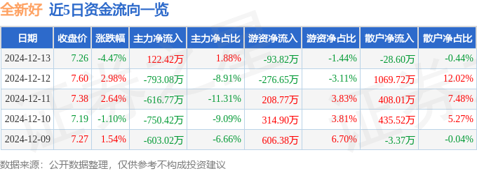 豆油期货1月15日主力小幅上涨0.44% 收报7738.0元
