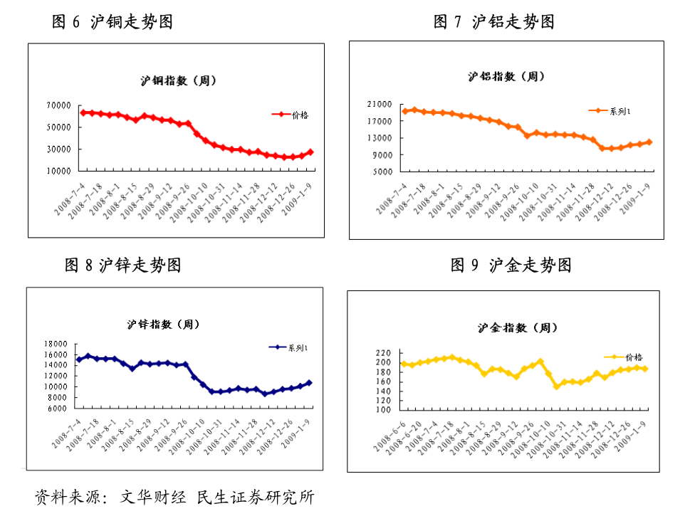 菜籽油期货1月15日主力小幅下跌0.62% 收报8873.0元