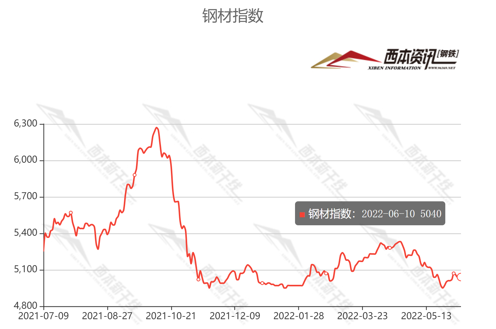 2025年1月15日最新工业面粉价格行情走势查询