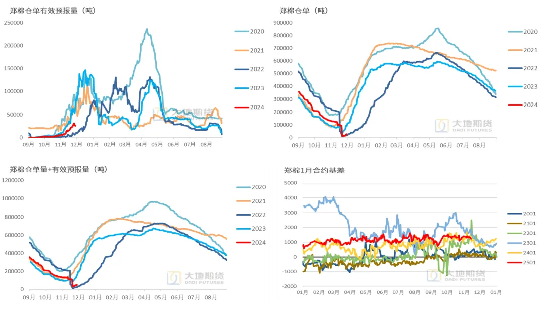 1月15日收盘棉花期货持仓较上日增持1487手