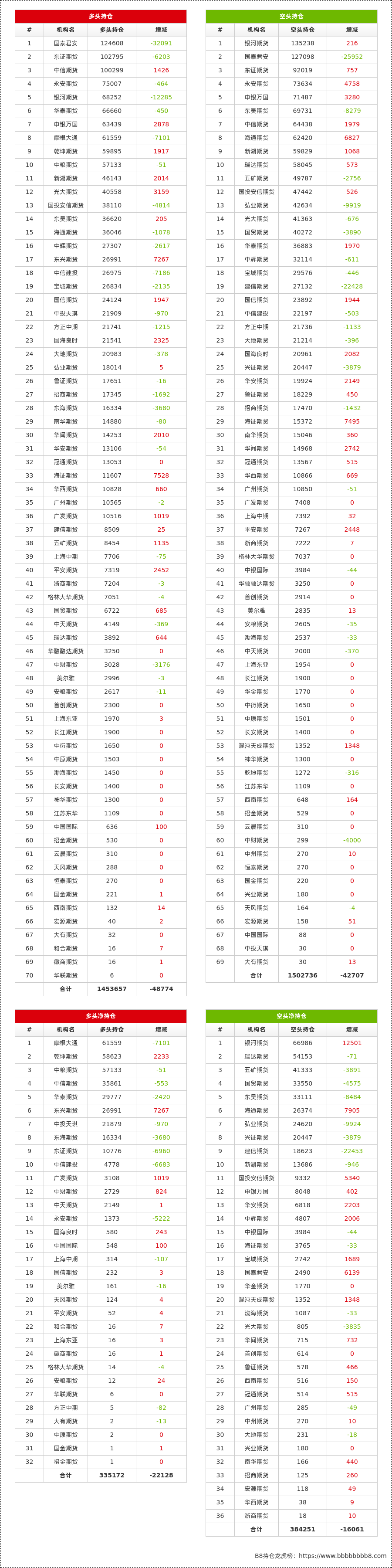 1月15日铁矿石期货持仓龙虎榜分析：多方进场情绪强于空方