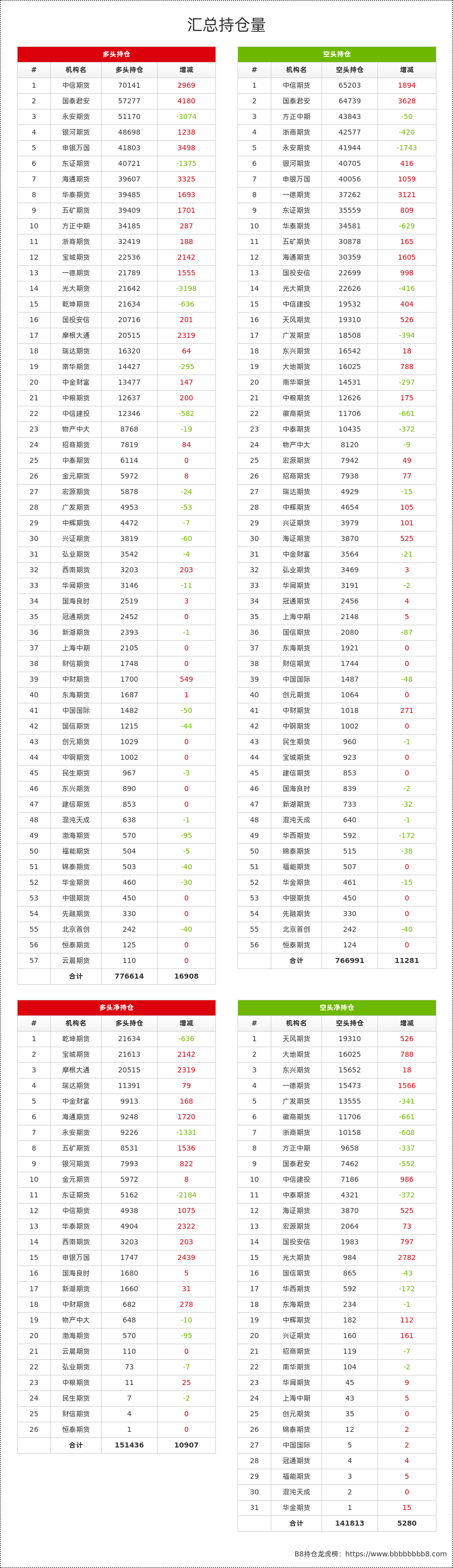 1月15日燃料油期货持仓龙虎榜分析：银河期货减仓3133手空单