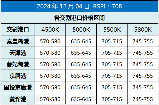 2025年1月15日今日煤制颗粒碳价格最新行情消息