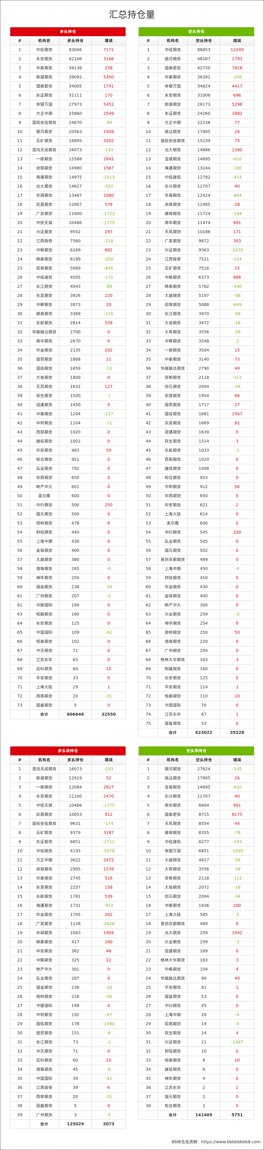 1月15日燃料油期货持仓龙虎榜分析：银河期货减仓3133手空单