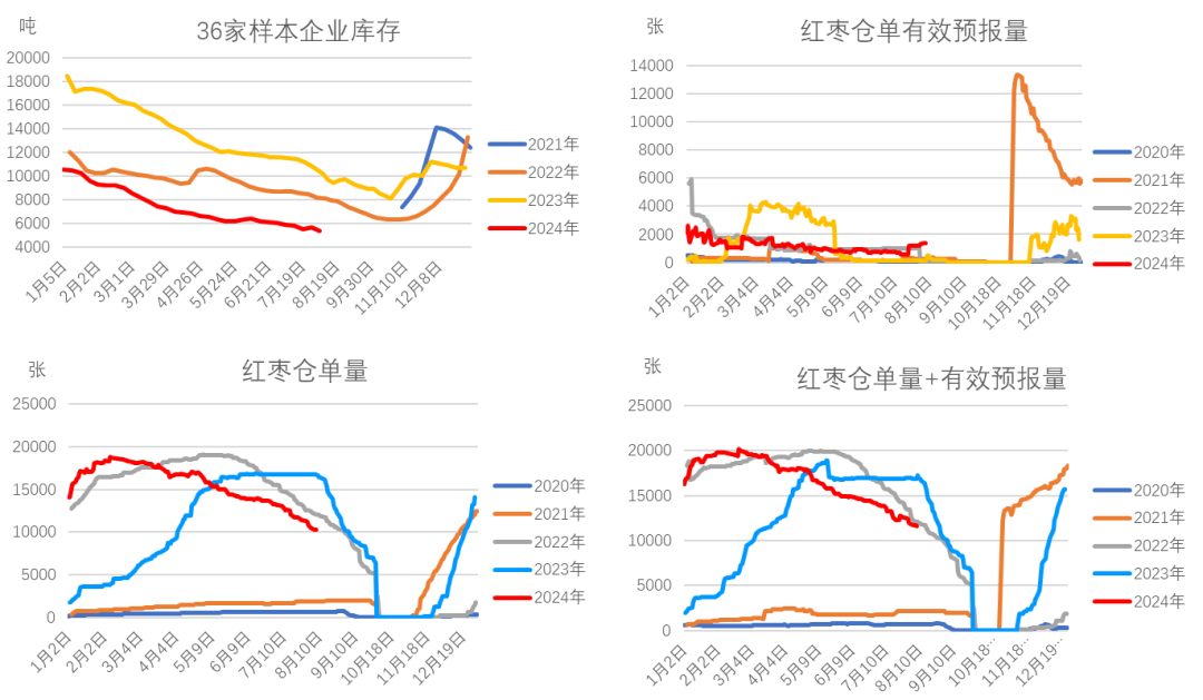 （2025年1月16日）今日红枣期货价格行情查询