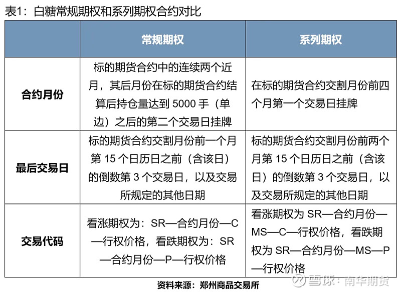 （2025年1月16日）白糖期货价格行情今日报价