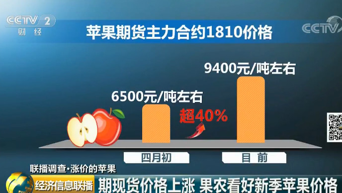 （2025年1月16日）今日苹果期货最新价格查询