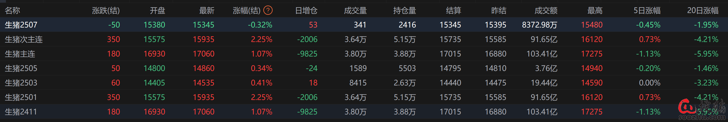 （2025年1月16日）今日生猪期货最新价格查询