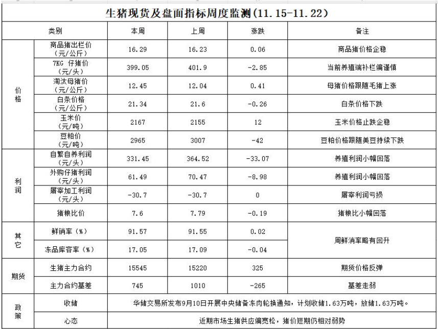 (2025年1月16日)今日生猪期货最新价格查询