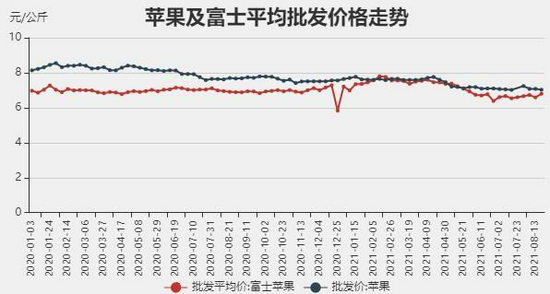 （2025年1月16日）今日苹果期货最新价格查询