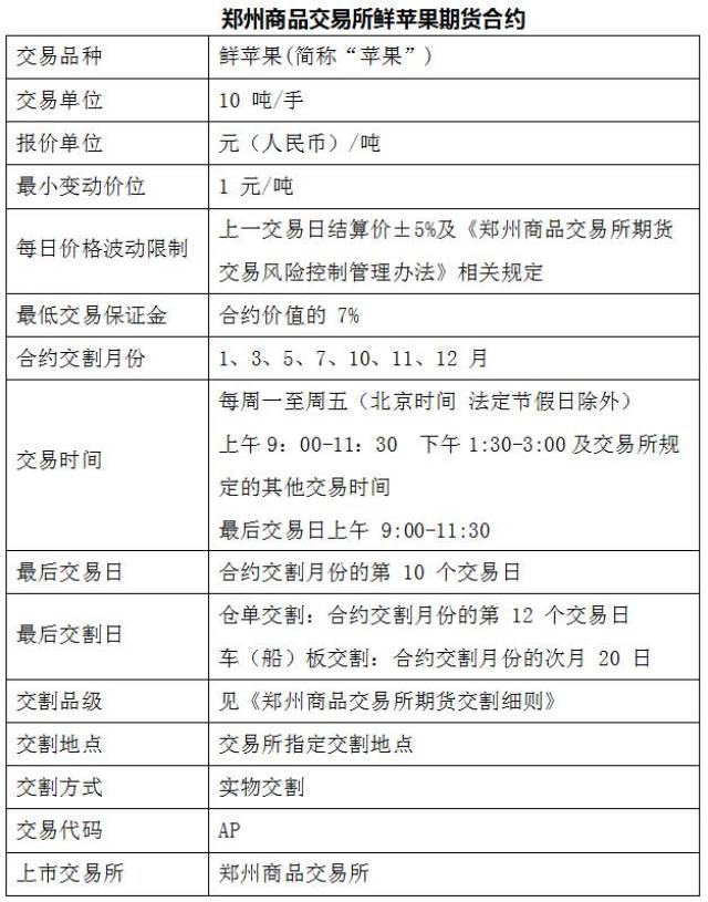 （2025年1月16日）今日苹果期货最新价格查询