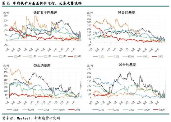 （2025年1月16日）今日铁矿石期货最新价格行情查询