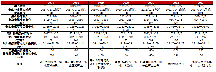 （2025年1月16日）今日焦煤期货最新价格行情查询