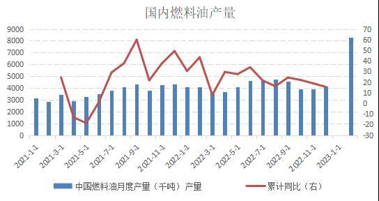 （2025年1月16日）今日燃料油期货和美原油最新价格行情查询