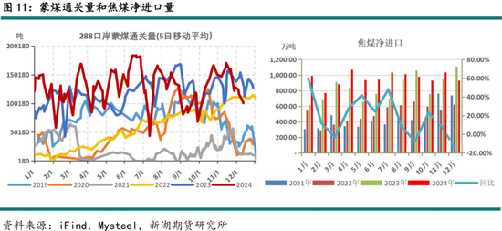 （2025年1月16日）今日焦煤期货最新价格行情查询