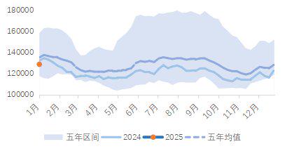 原油：EIA商业原油库存降至历史低位