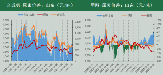 燃料油：原油端维持强势 盘面上行驱动仍存