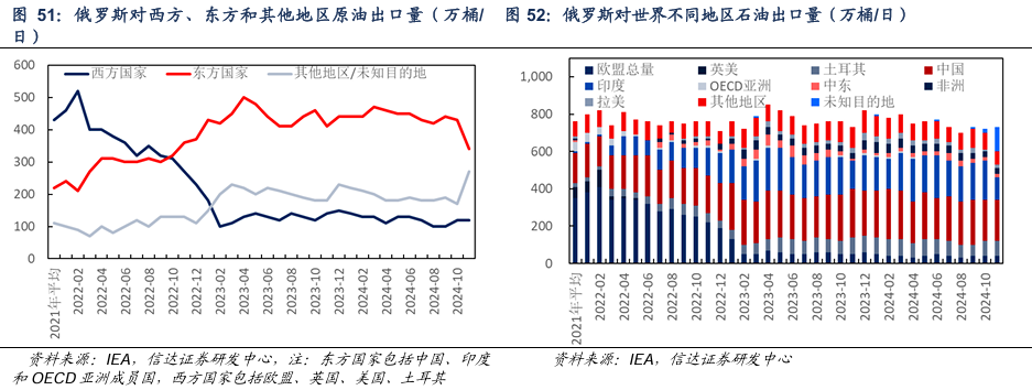 原油：EIA商业原油库存降至历史低位