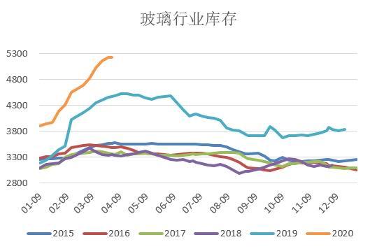 液化石油气：上游让利 下游采购意愿提升